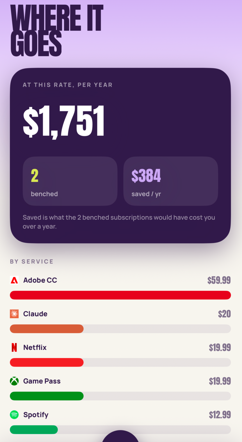 TAOT yearly spending and benched subscription screen
